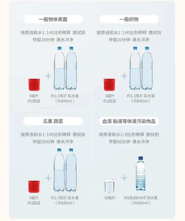 消字號代工廠教您84消毒液使用方法-修康藥業